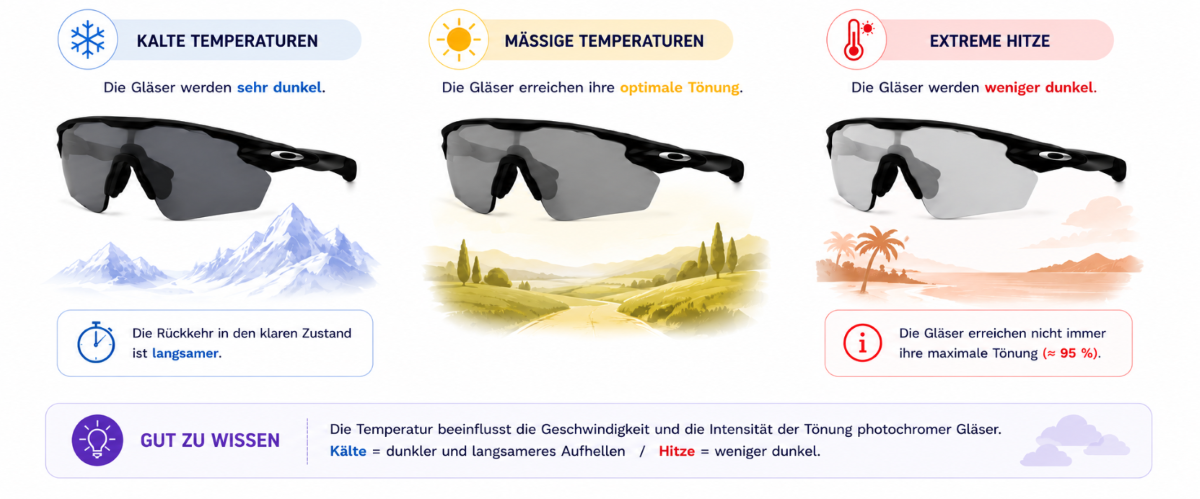 Sonnenbrille mit photochromem Glas je nach Temperatur