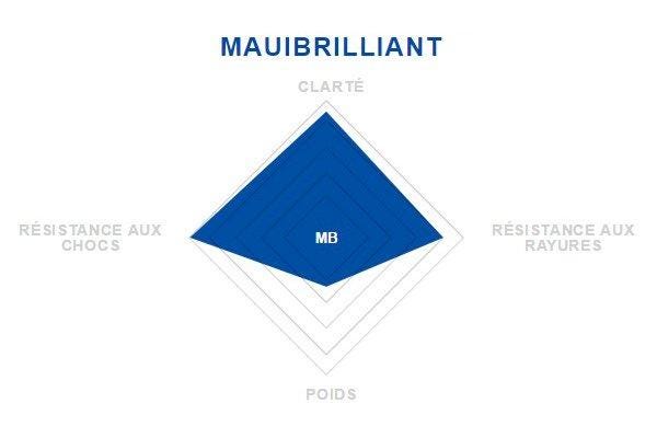 Glasmaterial Maui Jim MauiBrilliant