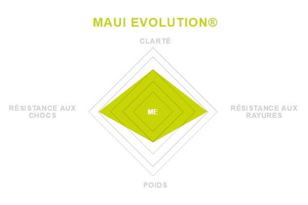 Glasmaterial Maui Jim Maui Evolution