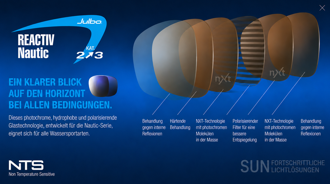 Julbo Reactiv Nautic – polarisiertes photochromes Glas für Wassersport, Schema der Lichtdurchlässigkeit