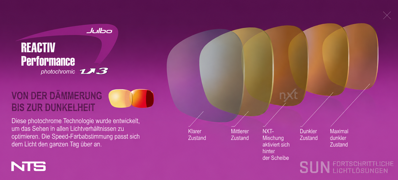 Julbo Reactiv Performance 1-3 – Schema der Lichtdurchlässigkeit eines photochromen Glases von Kategorie 1 bis 3