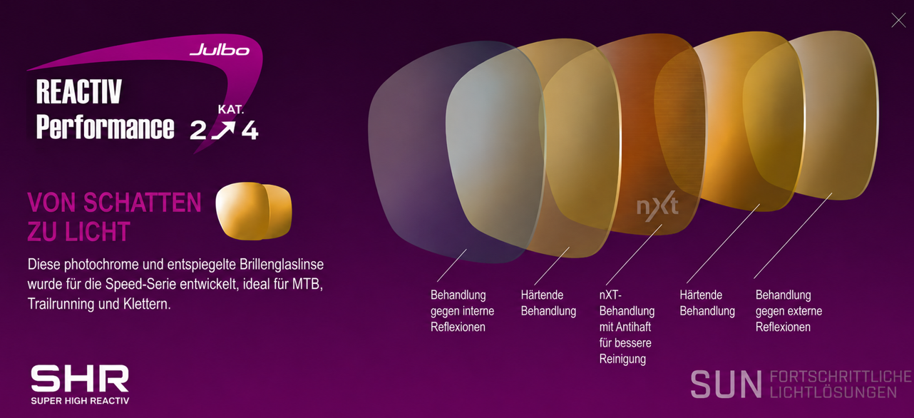Julbo Reactiv Performance 2-4 – Schema der Lichtdurchlässigkeit eines photochromen Glases von Kategorie 2 bis 4