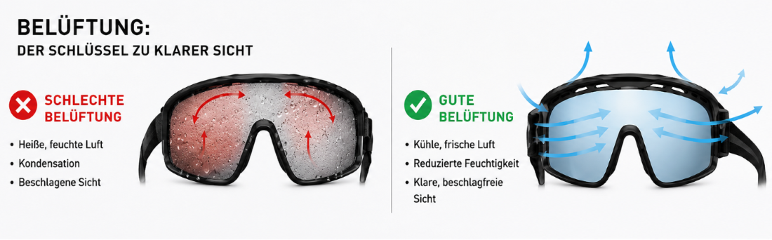 Belüftung: der Schlüssel zur Reduzierung von Beschlag auf Sportbrillen